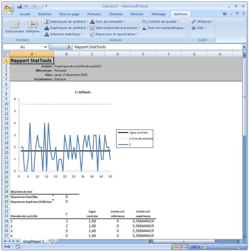 PALISADE STATTOOLS 5.5 - Exemple de graphique C - 1