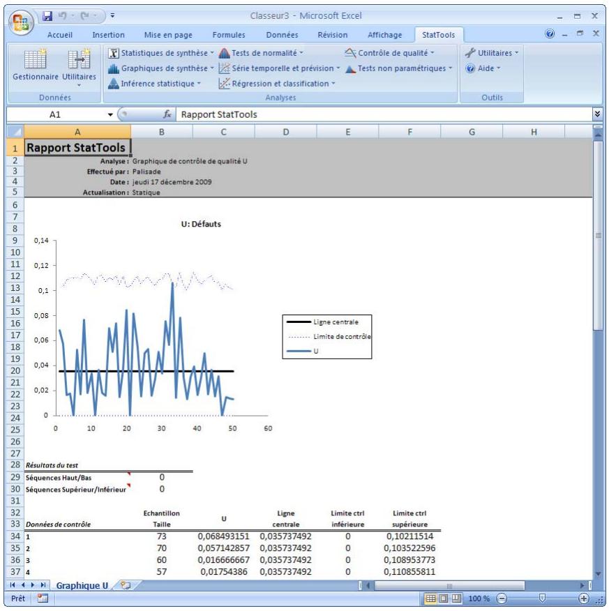 PALISADE STATTOOLS 5.5 - Exemple de graphique U - 1