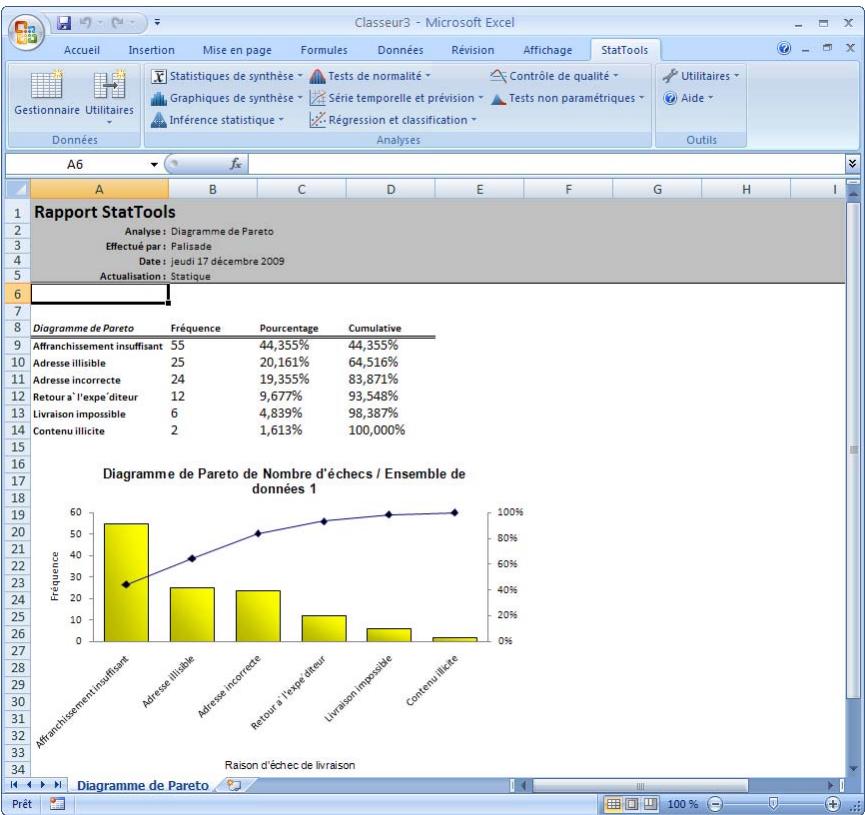 PALISADE STATTOOLS 5.5 - Crée un diagramme de Pareto pour une variable classée par catégories. - 2
