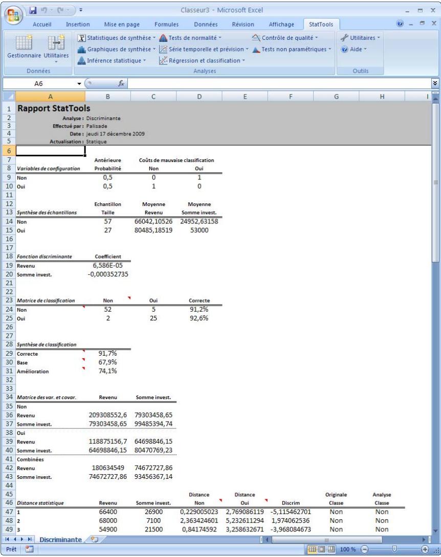 PALISADE STATTOOLS 5.5 - Rapport d'analyse discriminante - 1
