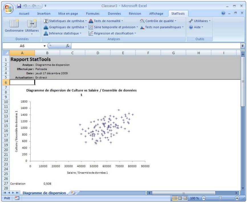 PALISADE STATTOOLS 5.5 - Exemple de diagramme de dispersion - 1