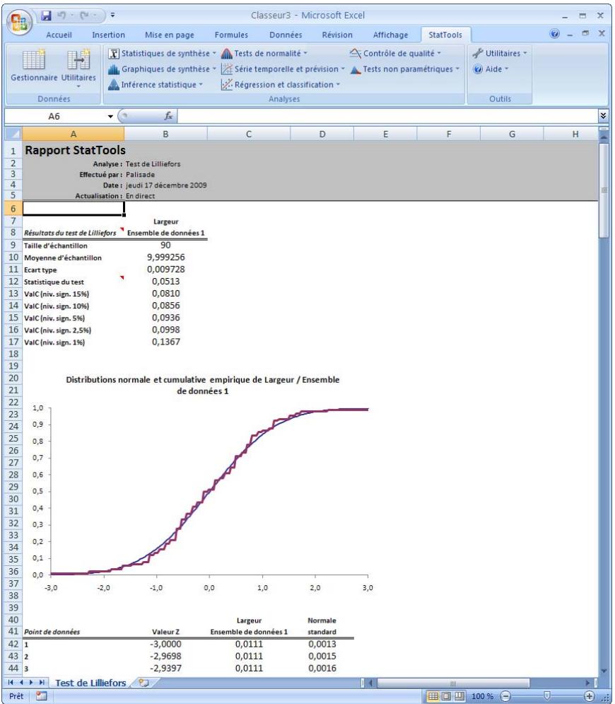 PALISADE STATTOOLS 5.5 - Rapport de test de Lilliefors - 1