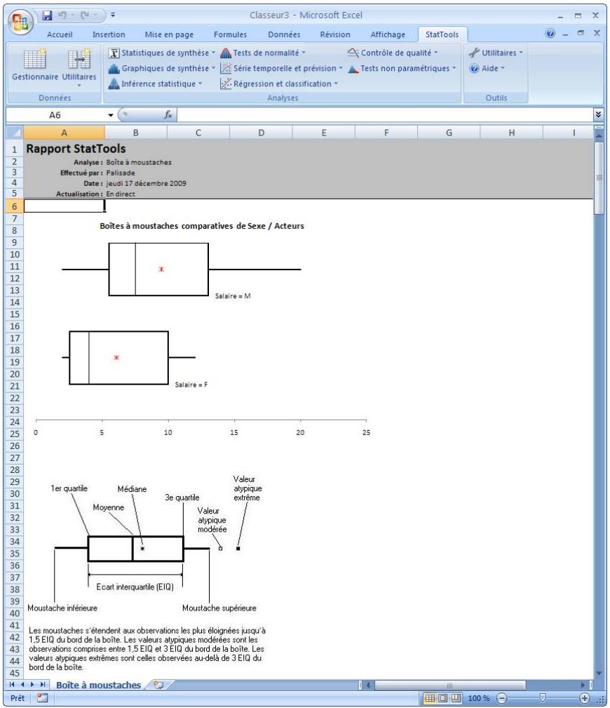 PALISADE STATTOOLS 5.5 - Exemple de boite à moustaches - 1