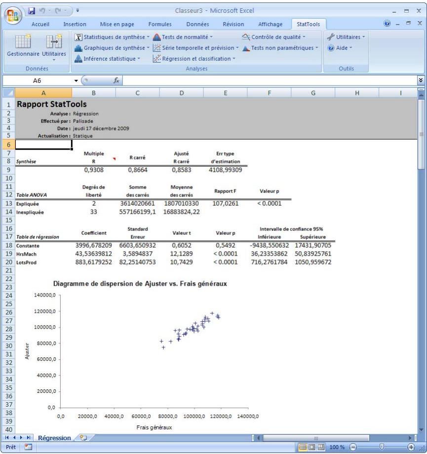 PALISADE STATTOOLS 5.5 - Rapport de régression en escalier - 1