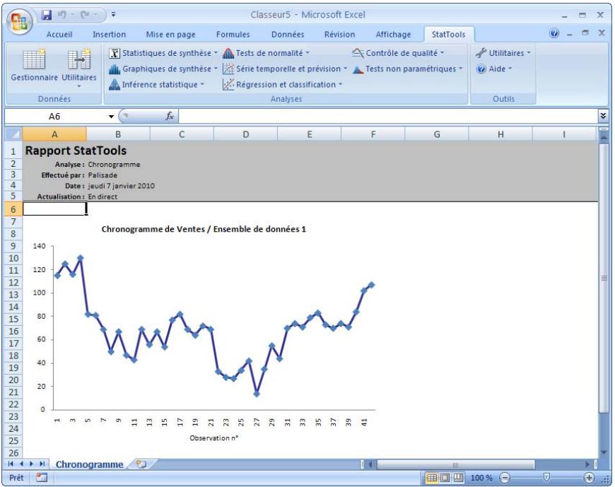 PALISADE STATTOOLS 5.5 - Chronogramme de deux variables - 1