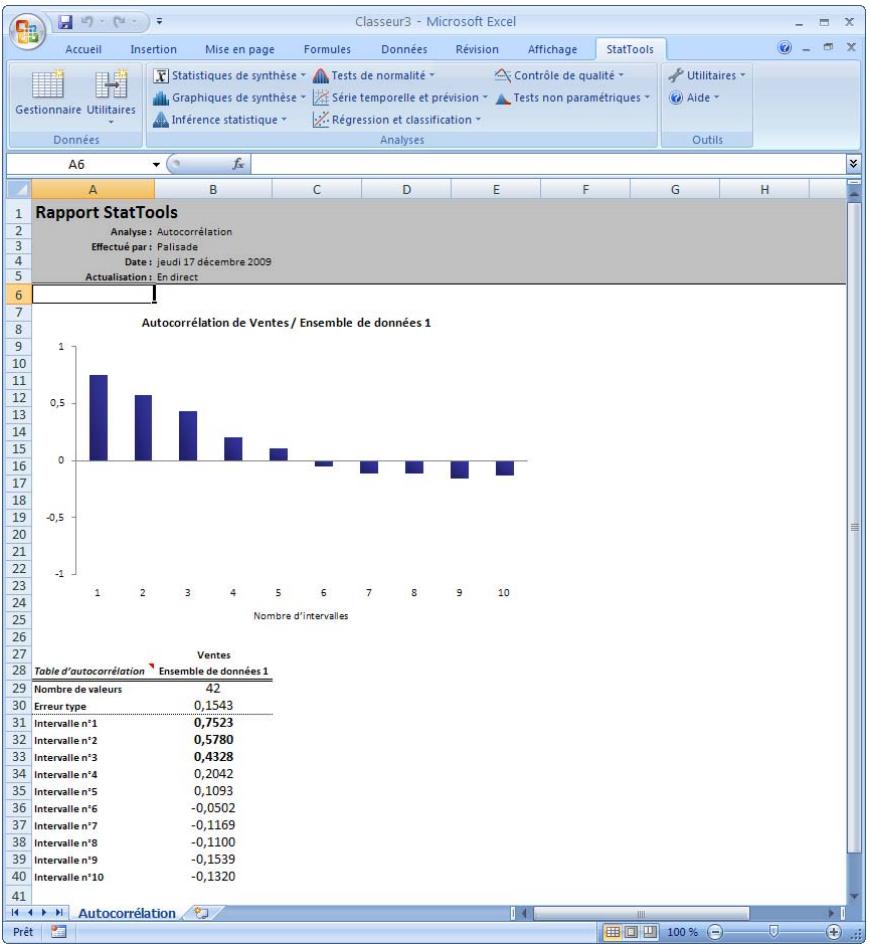 PALISADE STATTOOLS 5.5 - Rapport d'autocorrélation - 1