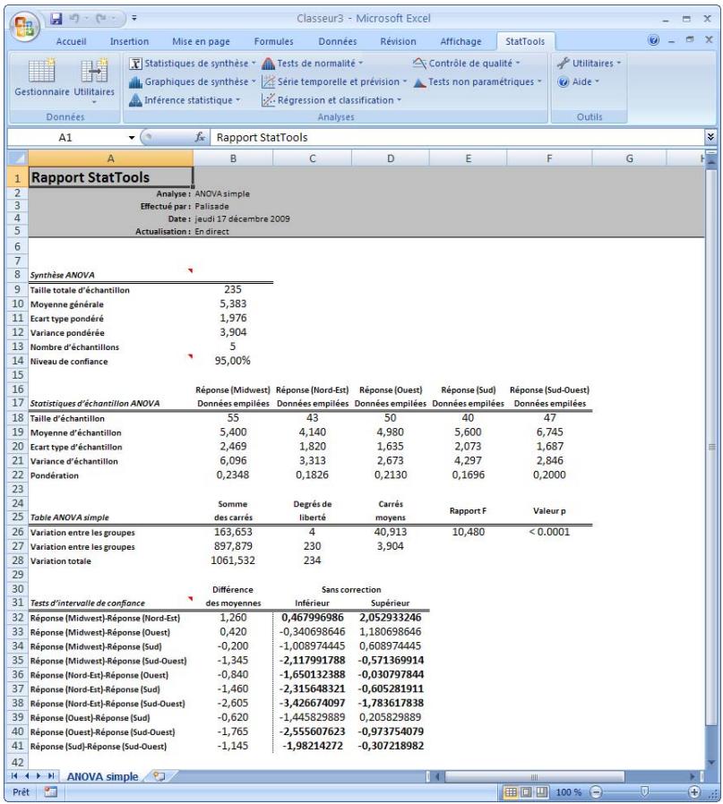 PALISADE STATTOOLS 5.5 - Effectue une analyse de variance « ANOVA » simple sur les variables. - 2