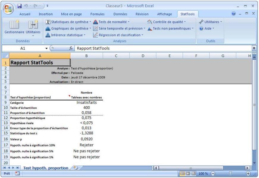 PALISADE STATTOOLS 5.5 - Rapport de tests d'hypothèse - 1