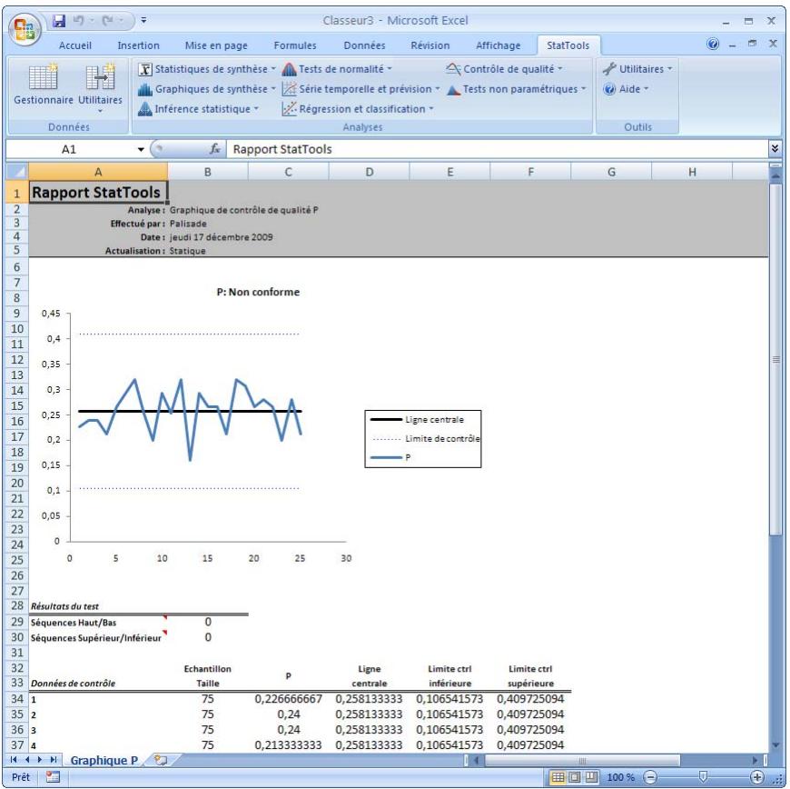 PALISADE STATTOOLS 5.5 - Exemple de graphique P - 1