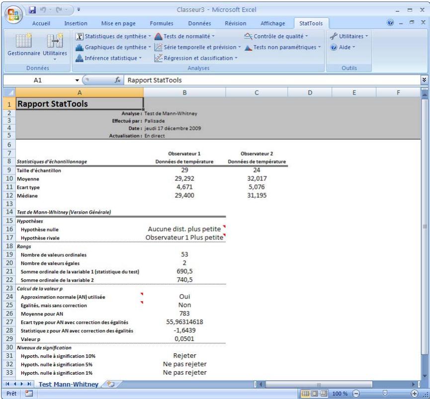 PALISADE STATTOOLS 5.5 - Rapport de test de Mann-Whitney - 1