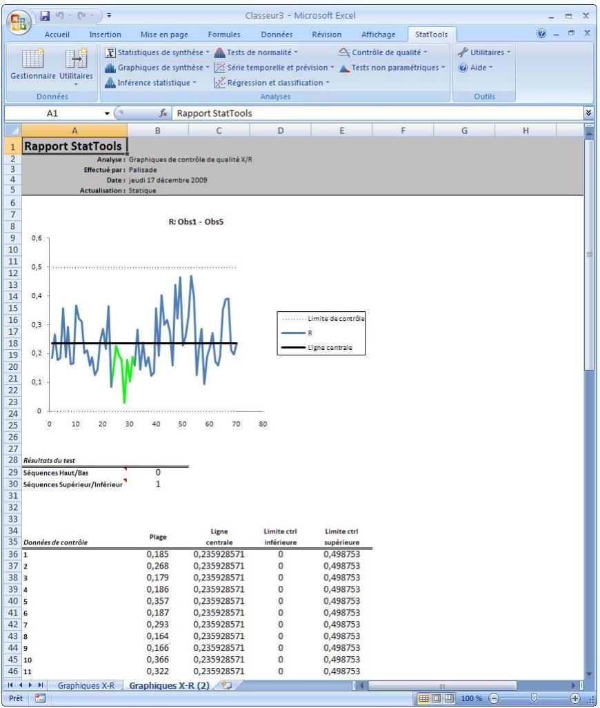 PALISADE STATTOOLS 5.5 - Exemple de graphique R - 1