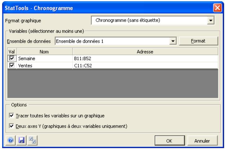 PALISADE STATTOOLS 5.5 - Boite de dialogue Chronogramme - 1