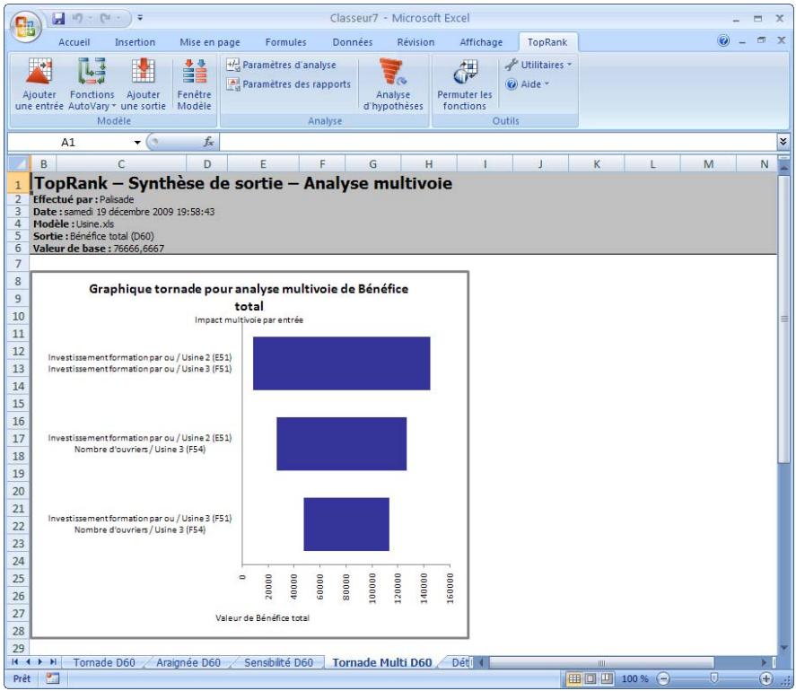 PALISADE TOPRANK 5.5 - Graphique tornado multivoie TopRank - 1