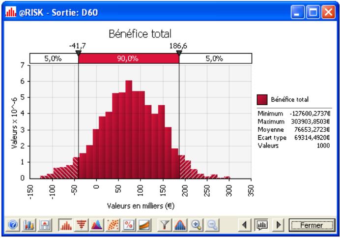 PALISADE TOPRANK 5.5 - Analyse d'hypothèses et analyse de risque - 1