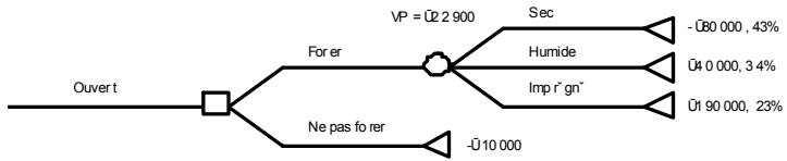 PALISADE TOPRANK 5.5 - Distributions de probabilités dans les nœuds - 1
