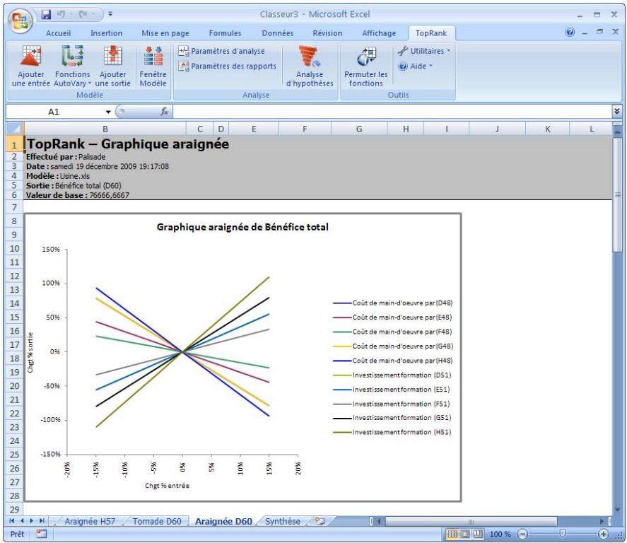 PALISADE TOPRANK 5.5 - Graphique araignée - 1