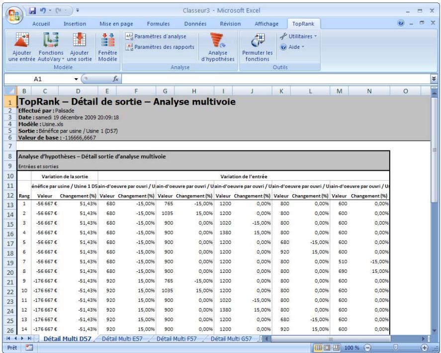 PALISADE TOPRANK 5.5 - Résultats d'une analyse d'hypothèses multivoie - 1