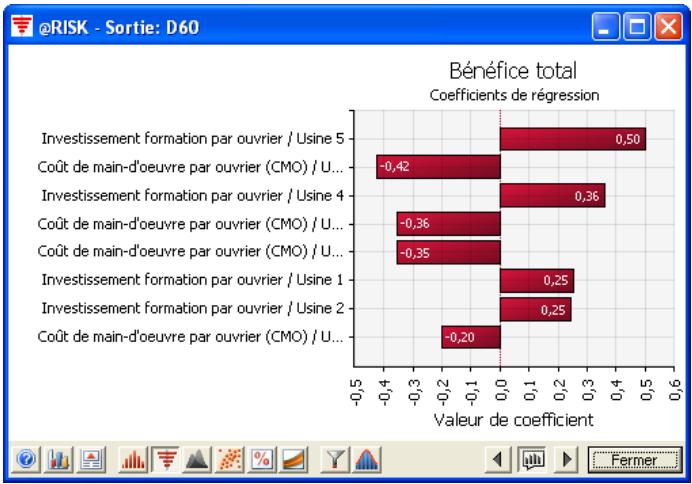PALISADE TOPRANK 5.5 - Analyse de sensibilité par analyse de risque - 1