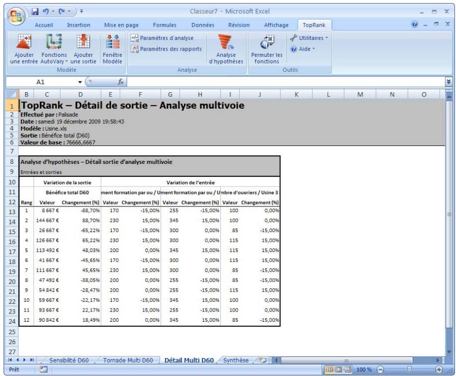 PALISADE TOPRANK 5.5 - Résultats de l'analyse d'hypothèses multivoie - 1
