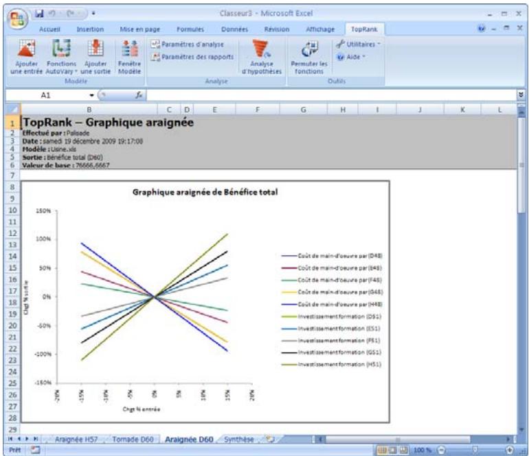 PALISADE TOPRANK 5.5 - Graphique araignée - 1