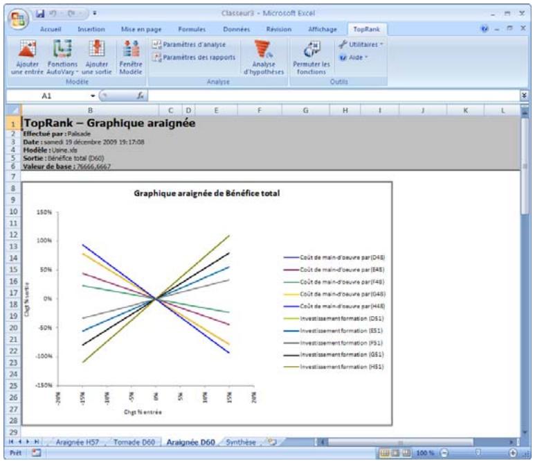 PALISADE TOPRANK 5.5 - Graphique araignée - 1