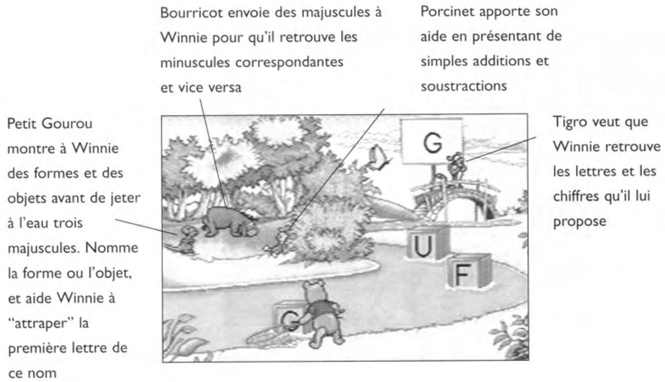 GAMES SEGA PICO UNE ANNEE EN COMPAGNIE DE WINNIE L OURSON - L'ETE-AU BORD DE LA RIVIERE - 2