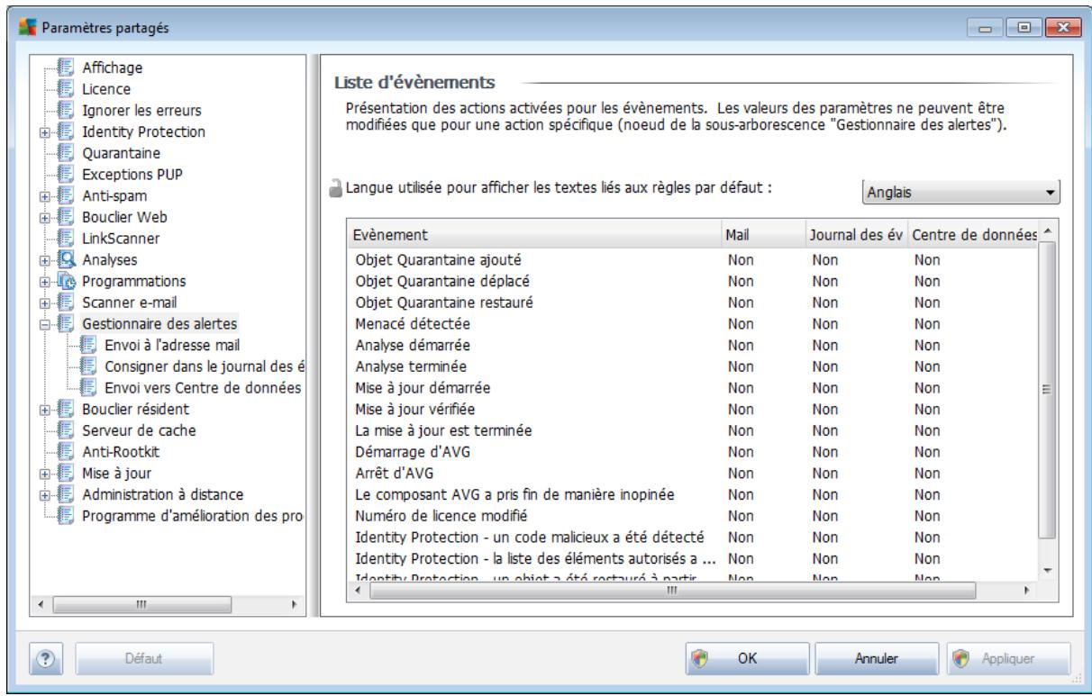 GRISOFT INTERNET SECURITY BUSINESS EDITION 2011 - Paramètres du gestionnaire des alertes - 1