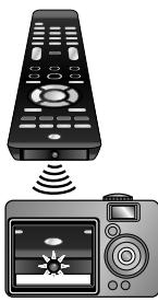 MAGNAVOX 22MF330B - IR Signal Check - 1