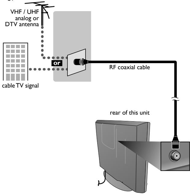 MAGNAVOX 22MF330B - Antenna Connection - 1