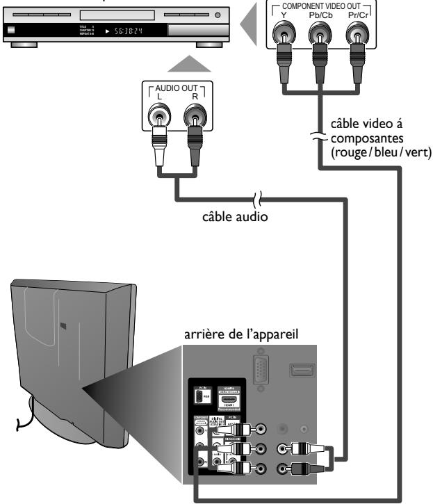 MAGNAVOX 22MF330B - Connexion Vidéo à Composantes - 1