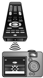 MAGNAVOX 22MF330B - Comprobación de la Señal de Infrarrojos (IR) - 1