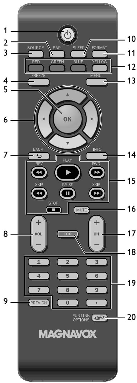 MAGNAVOX 22MF330B - Rear Panel - 4