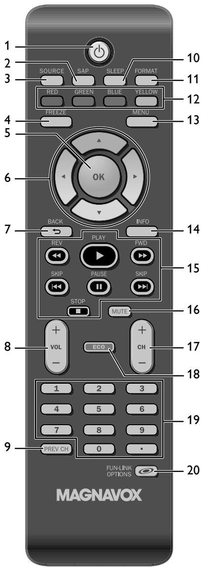 MAGNAVOX 22MF330B - Panneau Arrière - 1