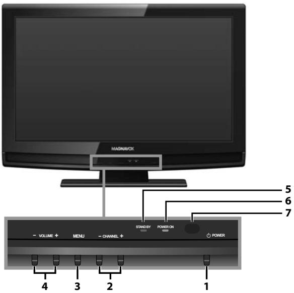 MAGNAVOX 22MF330B - Control Panel - 1