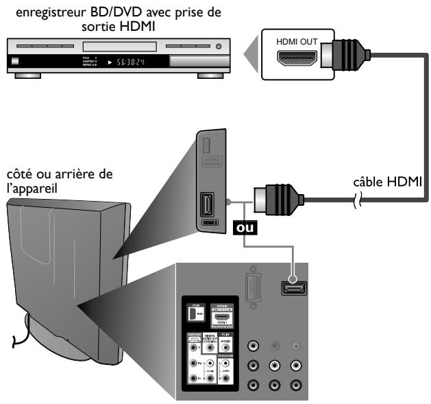 MAGNAVOX 22MF330B - Connexion HDMI - 1