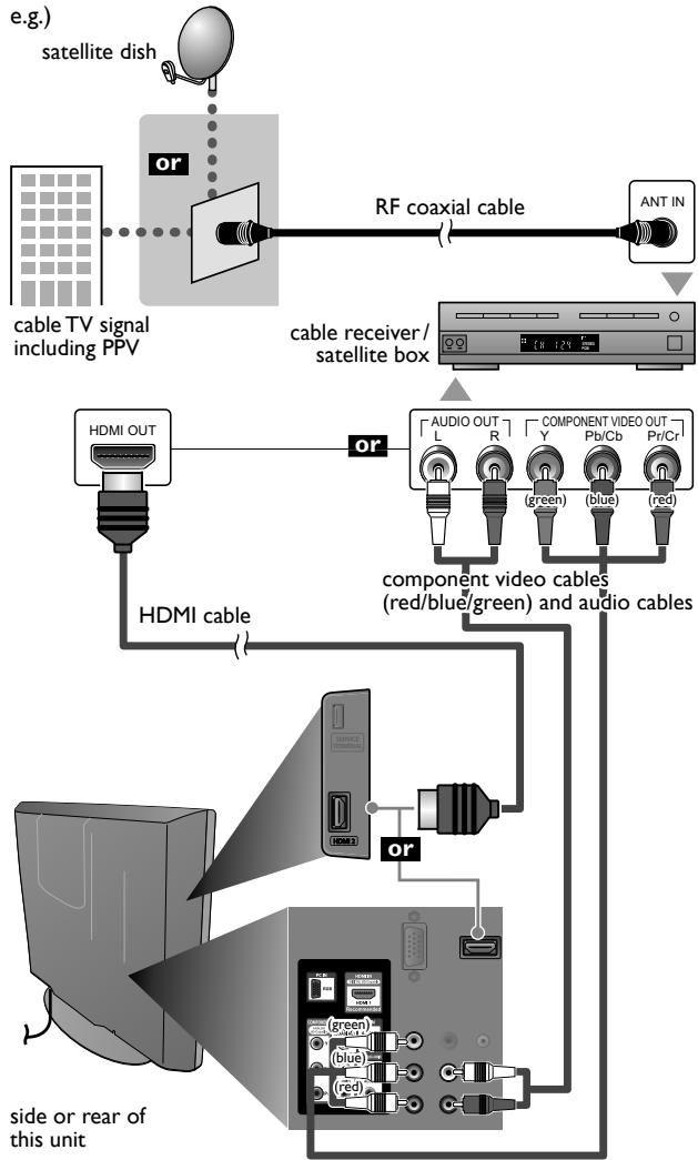 MAGNAVOX 22MF330B - Connection to Cable Receiver or Satellite Box - 1