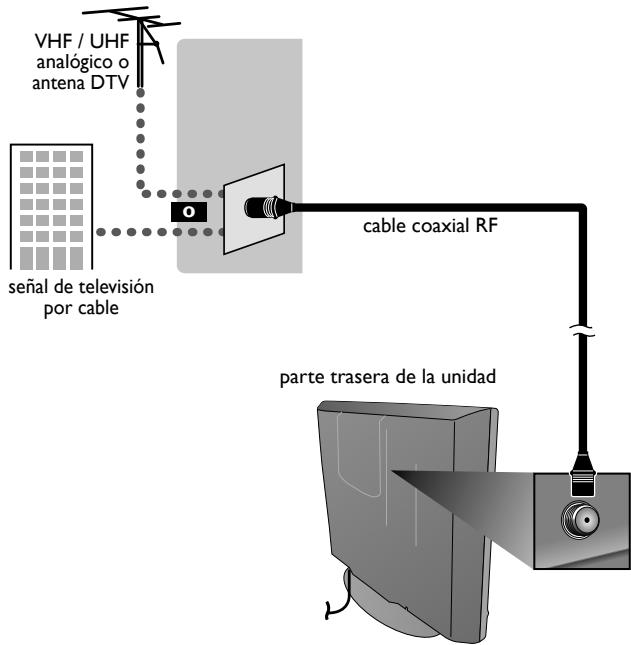 MAGNAVOX 22MF330B - Conexión de Antena - 1