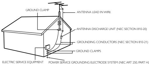 MAGNAVOX 22MF330B - Example of Antenna Grounding as per NEC - National Electric Code - 1