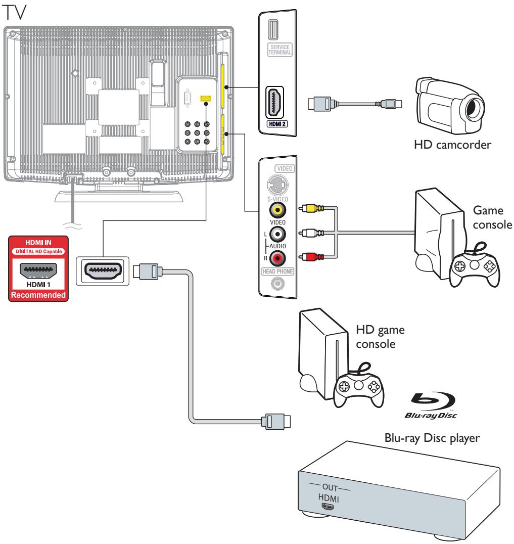 MAGNAVOX 22MF330B - Start - 1