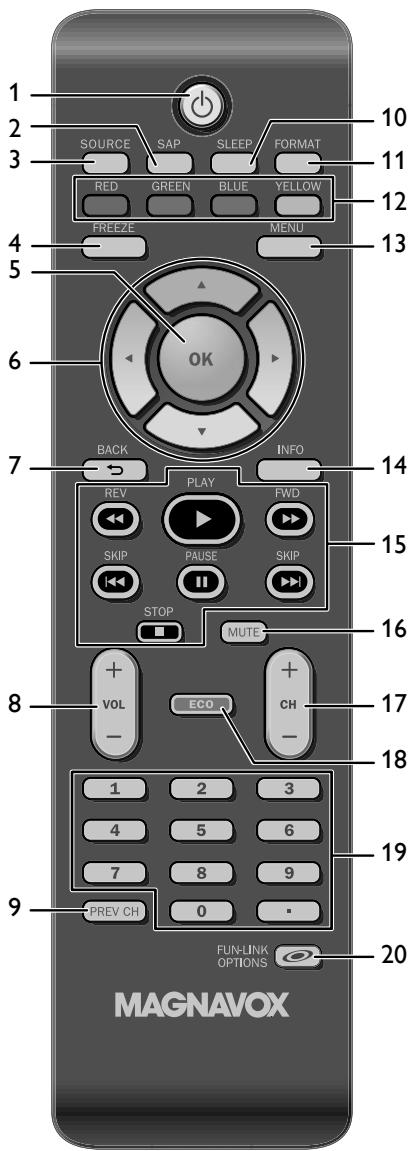 MAGNAVOX 22MF330B - Panel Trasero - 1