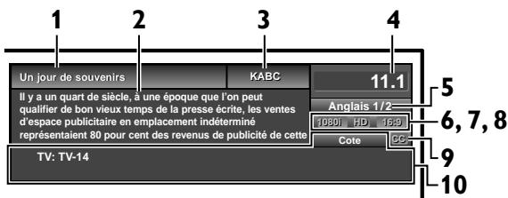 MAGNAVOX 22MF330B - Informations sur Écran - 1