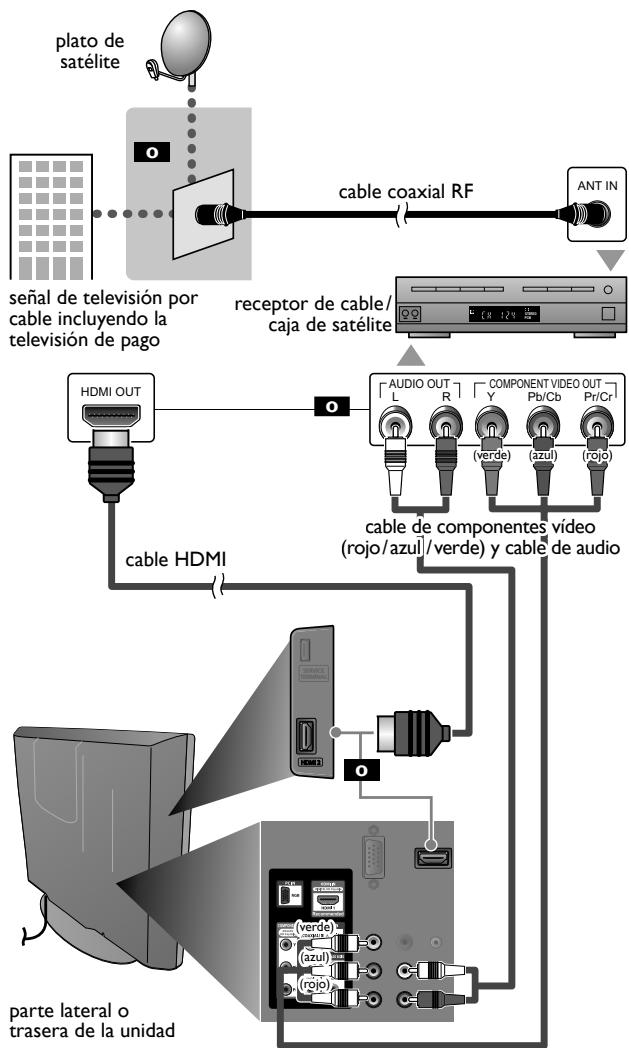 MAGNAVOX 22MF330B - Conexión al Receptor de Cable o Caja de Satélite - 1