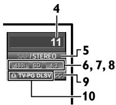MAGNAVOX 22MF330B - TV Screen Information - 2