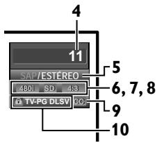 MAGNAVOX 22MF330B - Información de Pantalla - 2