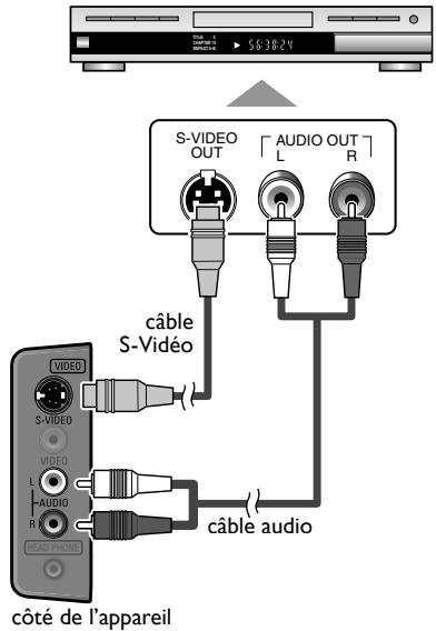 MAGNAVOX 22MF330B - Connexion S-Vidéo - 1