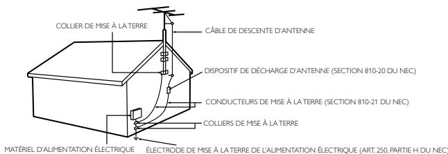 MAGNAVOX 22MF330B - Remarque pour l'installateur de systèmes de câblodistribution - 1