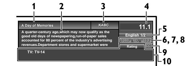MAGNAVOX 22MF330B - TV Screen Information - 1