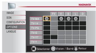 MAGNAVOX 22MF339B - Verrou qualif. US TV - 4