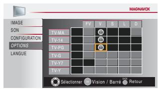 MAGNAVOX 22MF339B - Pour spécifier les cotes secondaires - 2