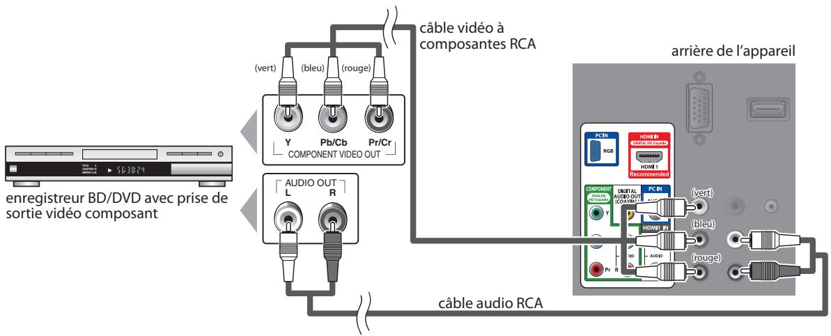 MAGNAVOX 22MF339B - [Connexion Video à Composantes] - 1